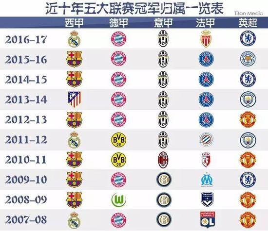 了他不懈拼